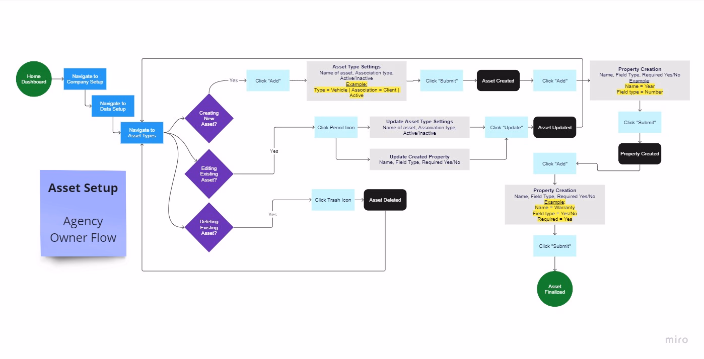 OneLink User Flow